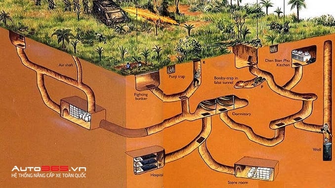 địa đạo củ chi