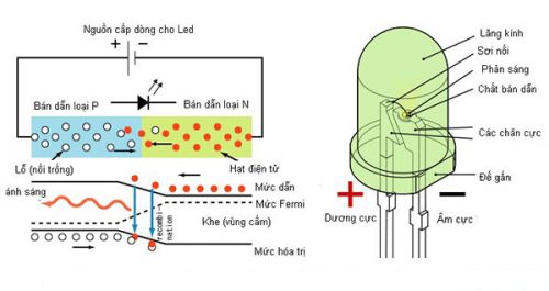 nguyên lý hoạt động của đèn led
