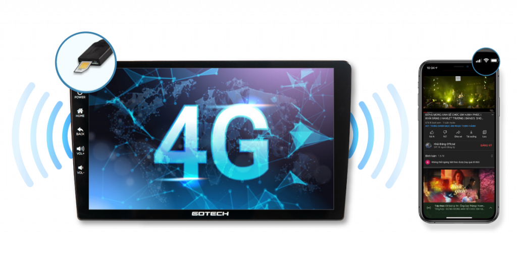 Kết nối 4G, phát Wifi