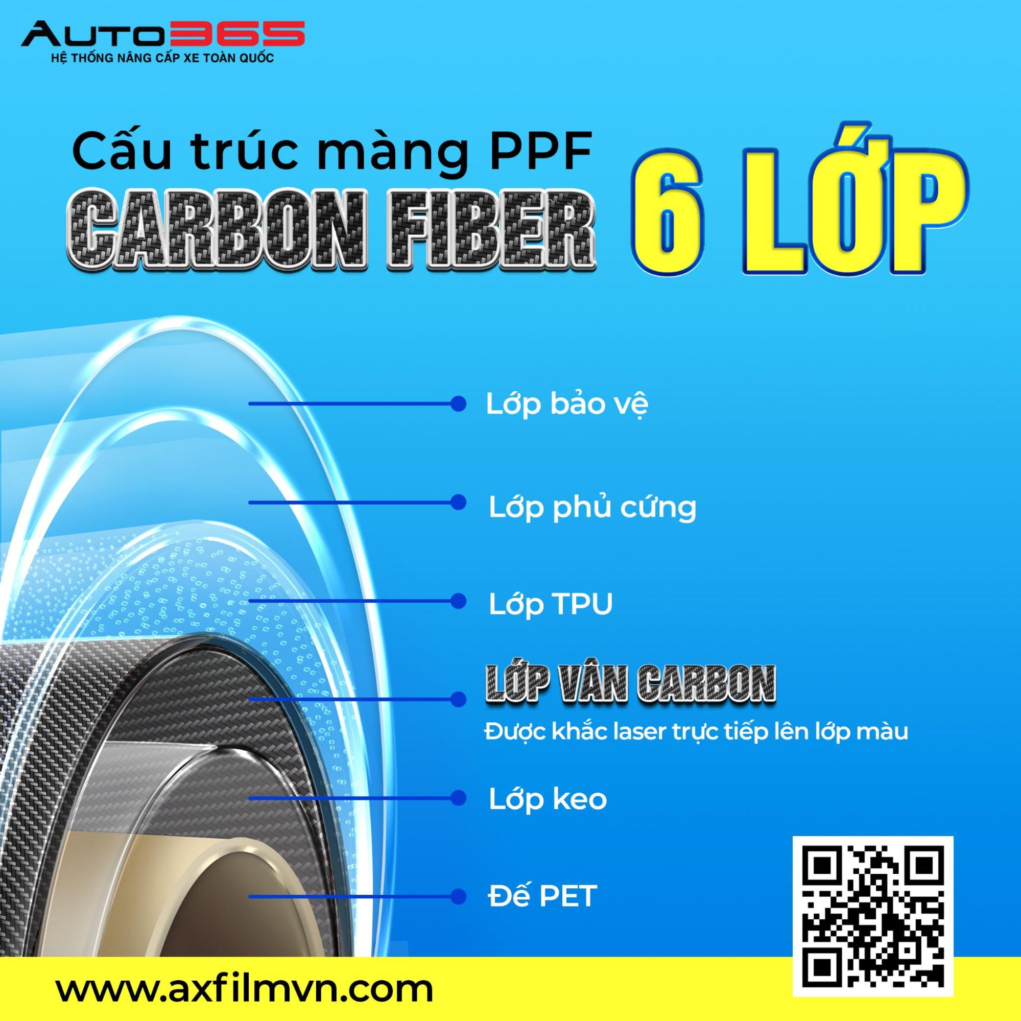 AX FILM CLEAR PPF CARBON FIBER - PHIM DÁN PPF Ô TÔ