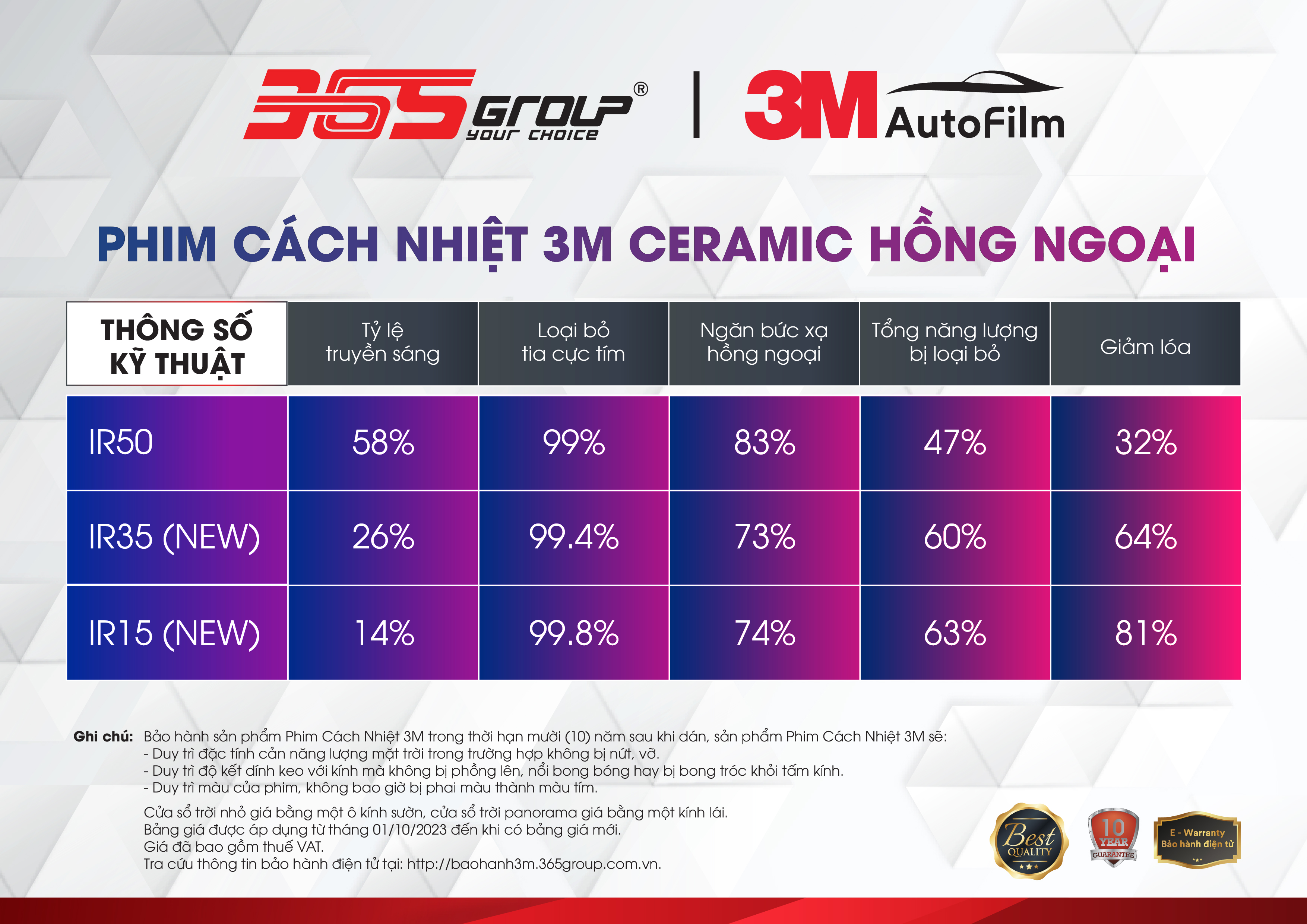 dán phim cách nhiệt 3m