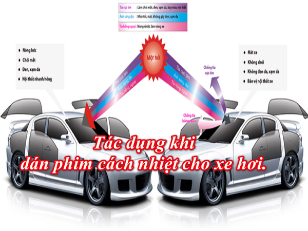 Tác dụng mà phim cách nhiệt mang lại cho người sử dụng