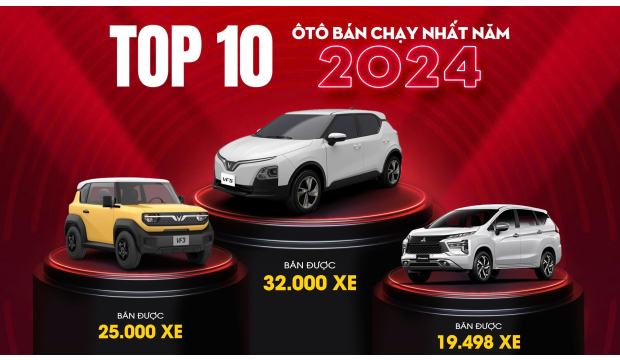 TOP 10 Ô TÔ BÁN CHẠY NHẤT NĂM 2024 TẠI VIỆT NAM