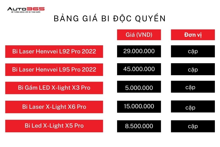 bang-bao-gia-bi-doc-quyen-2.jpg