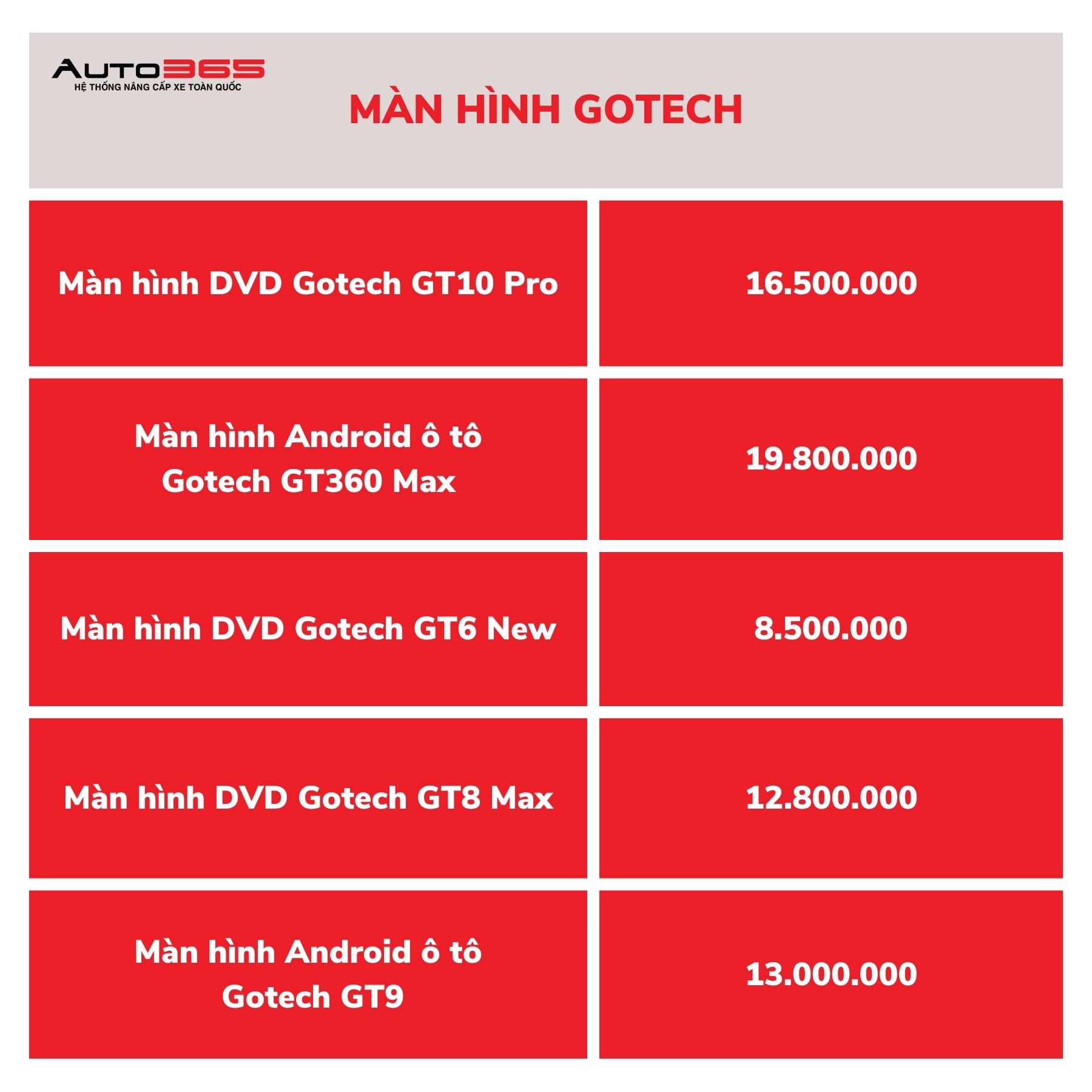 bang-gia-man-hinh-gotech.jpg