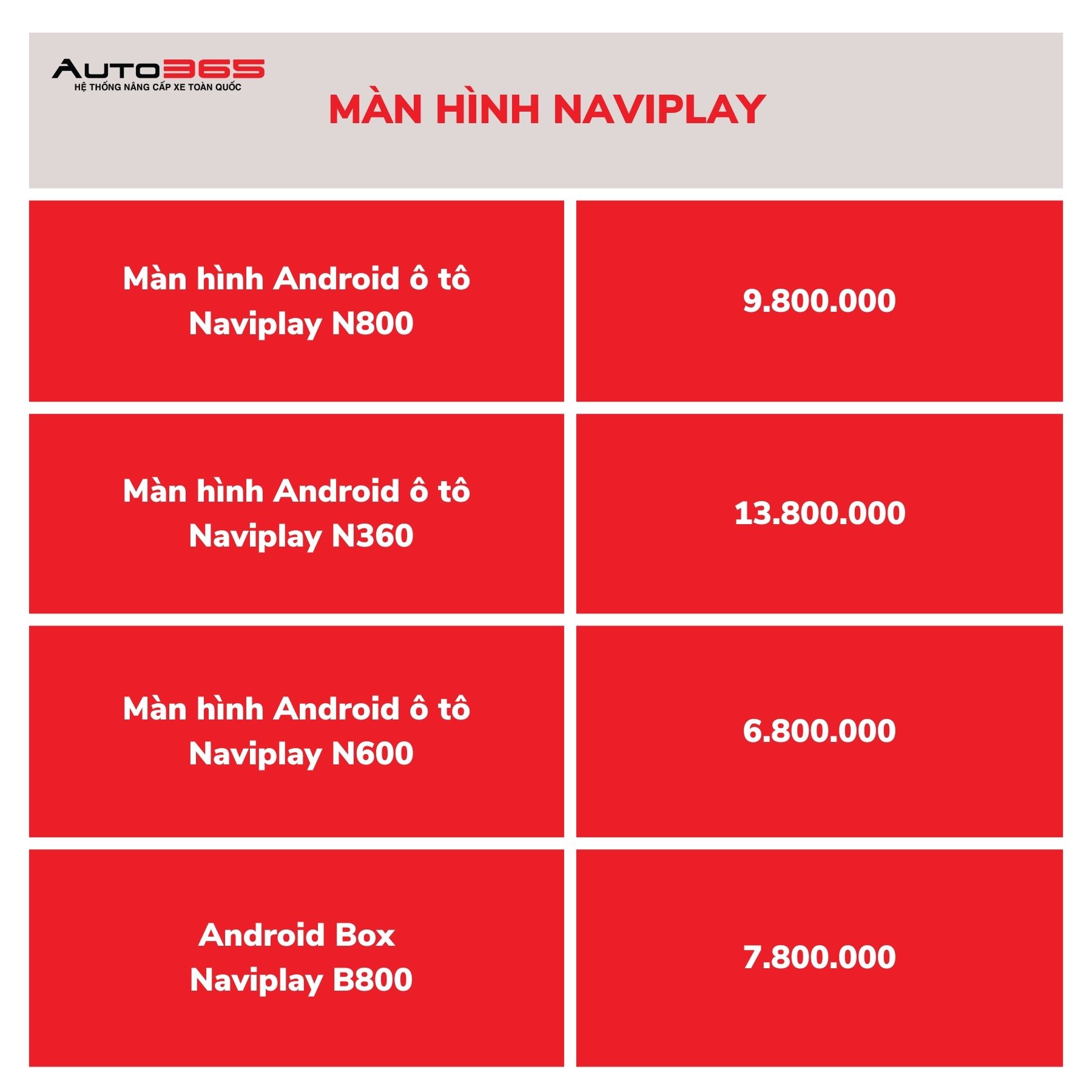 bang-gia-man-hinh-naviplay.jpg