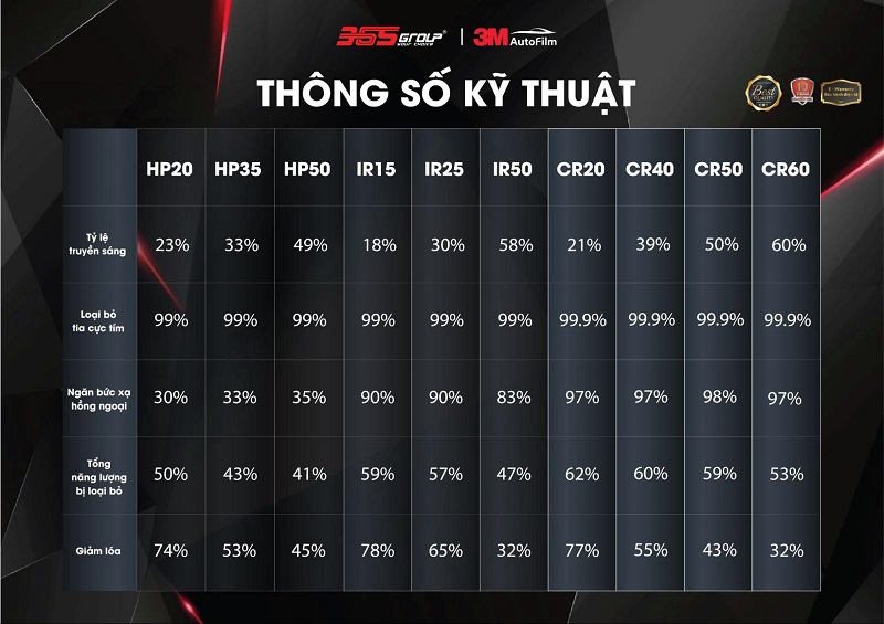 bảng thông số phim 3m