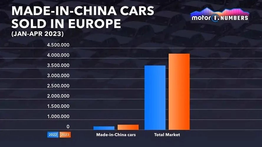 motor1-numbers-chinese-cars-in-t-2-1685925170992-1685925171171605238014.jpg.webp