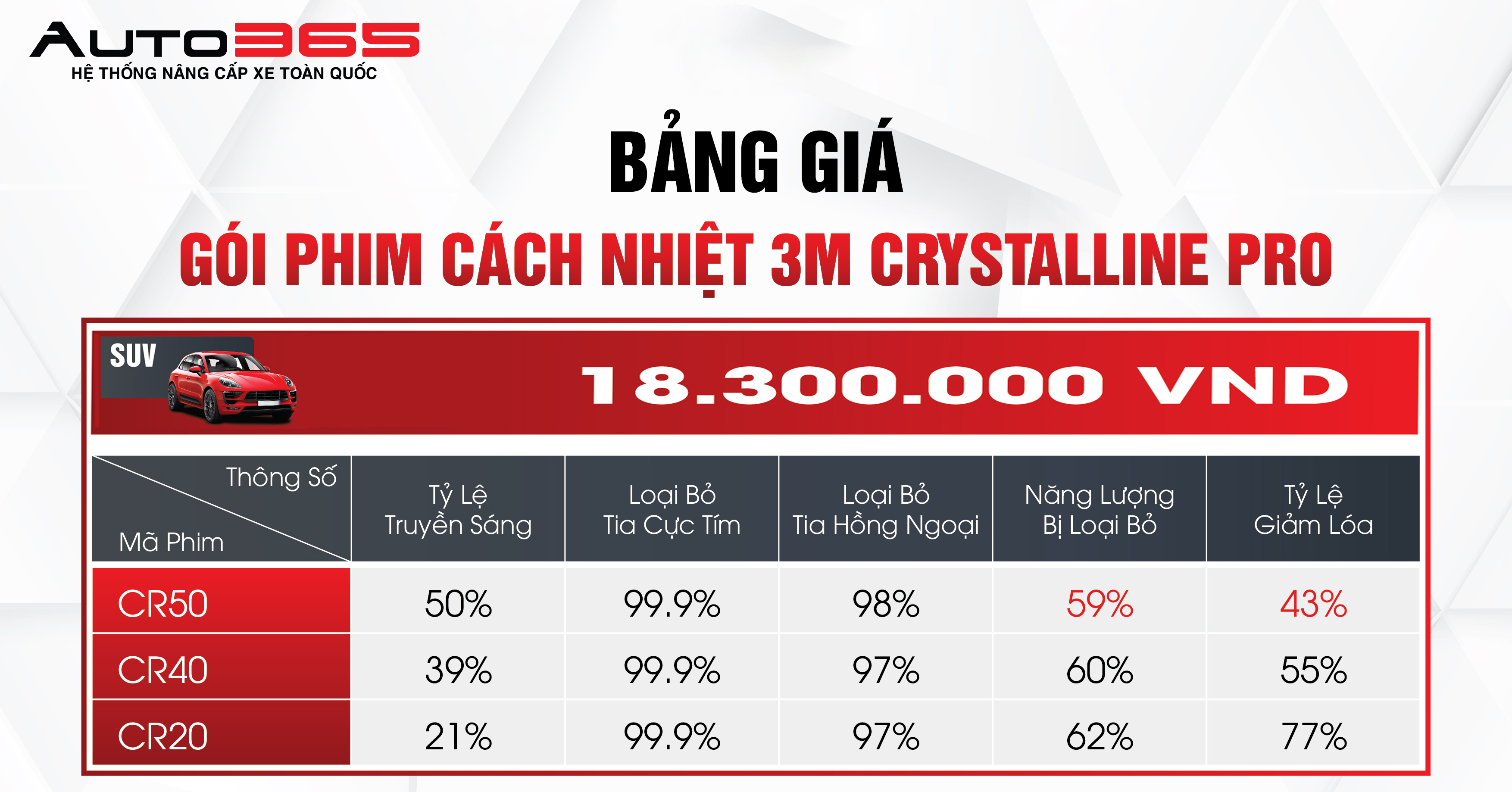 dan-phim-cach-nhiet-3m-crystalline-pro-cho-o-to-7-cho-5.jpg