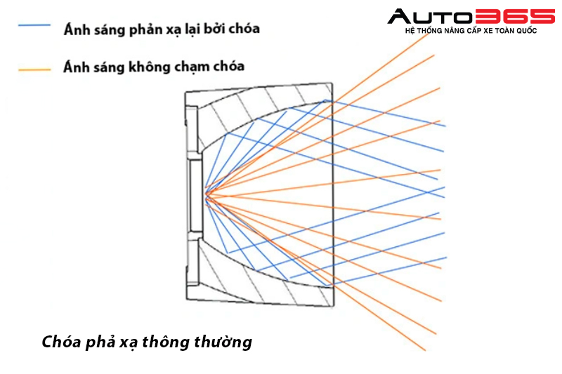 cong-nghe-tir-lens-1.jpg