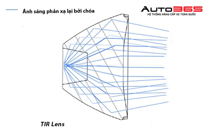 cong-nghe-tir-lens-2.jpg