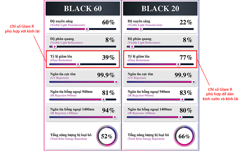 y-nghia-cac-thong-so-may-test-phim-6.jpg