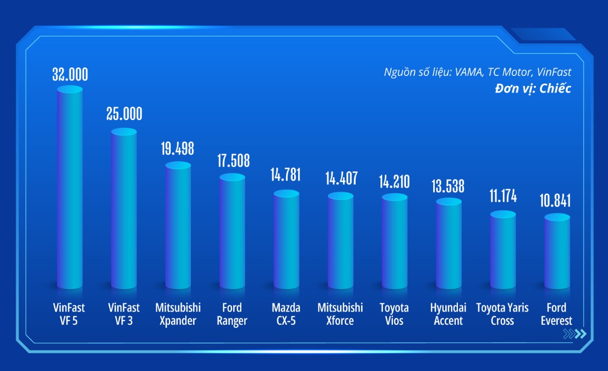 top-10-o-to-ban-chay-nhay-nam-2024-1.jpg