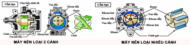 may-nen-he-thong-dieu-hoa-5.png