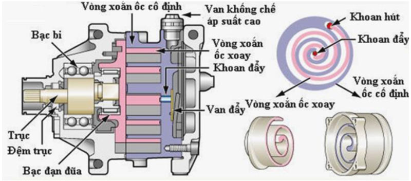 may-nen-he-thong-dieu-hoa-6.png