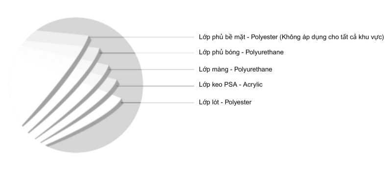 cau-tao-ppf-150-gloss.png